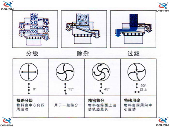 振動(dòng)電機(jī)調(diào)整角度 振動(dòng)電機(jī)調(diào)整角度