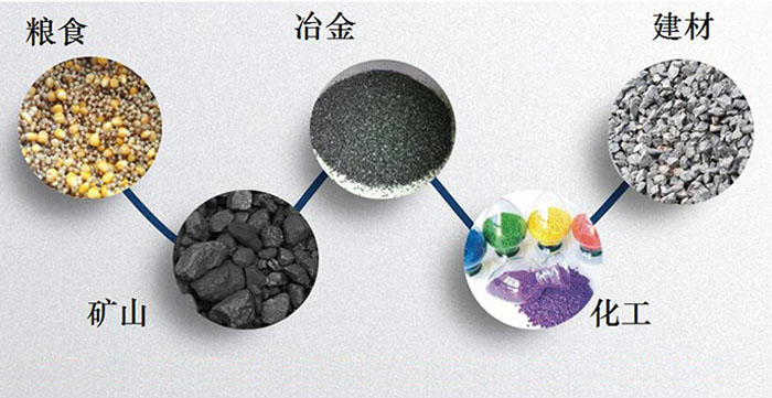 圓形振動(dòng)篩：糧食，建材，礦山等行業(yè)展示圖