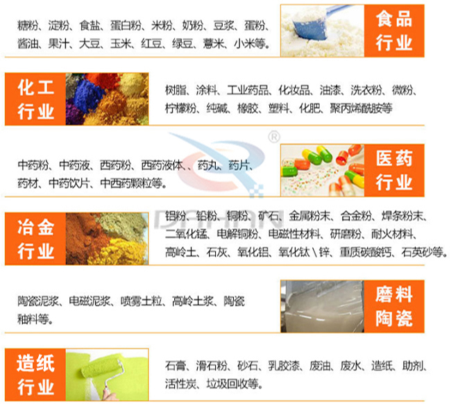 不銹鋼振動篩適用范圍